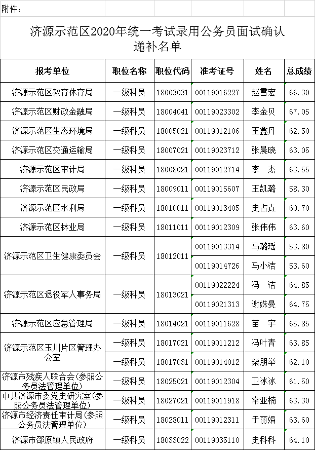 重！更换通知已经发出！河南省该进考了！‘panda sports’(图2)