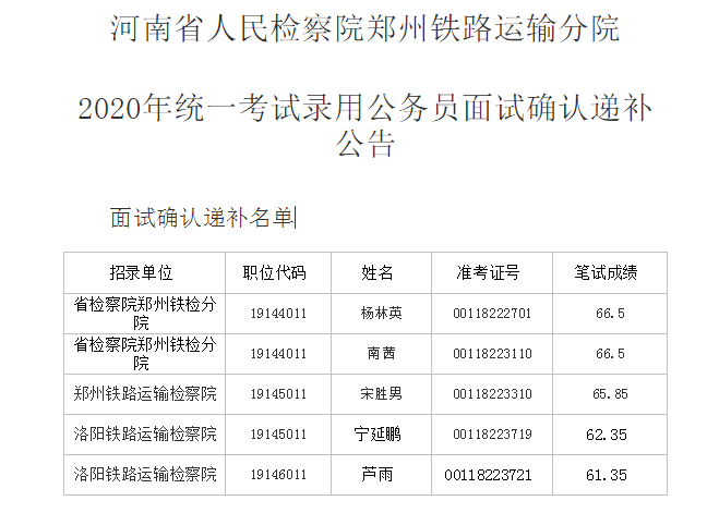 重！更换通知已经发出！河南省该进考了！‘panda sports’(图13)