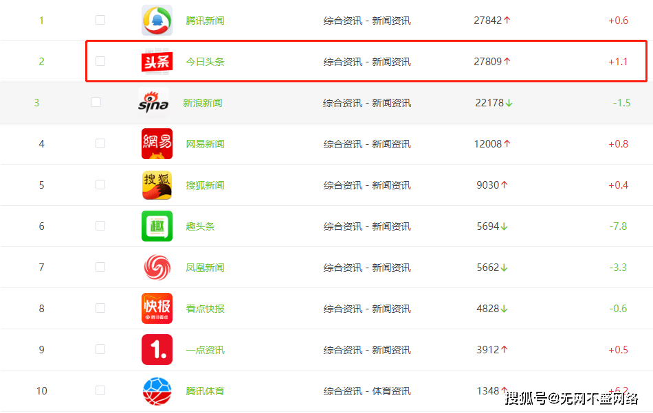 【熊猫体育】
西安网络推广公司分享(图28)