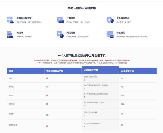 “panda sports”
算力从线下迁移到云端：华为云鲲鹏云手机意欲作甚？(图5)